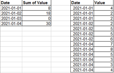 Solved: SUM values in one table from another table - Microsoft