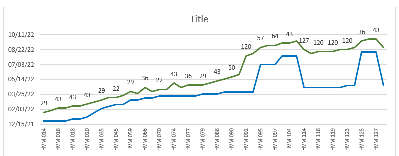 PBI Chart.png