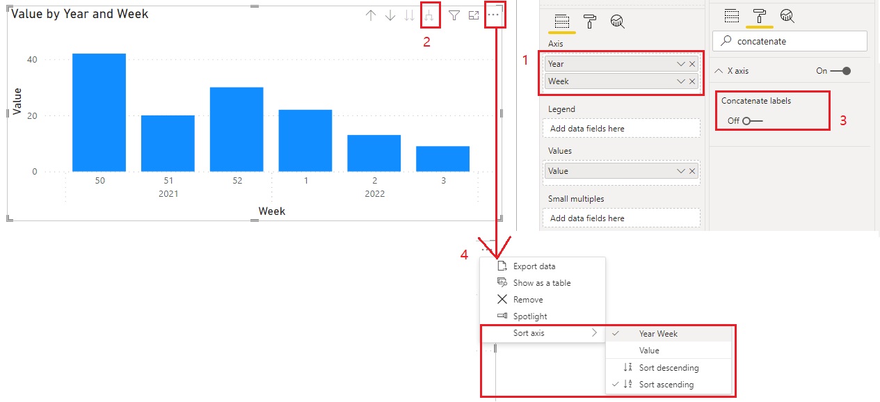 Solved: X - AXIS chart design - Microsoft Fabric Community