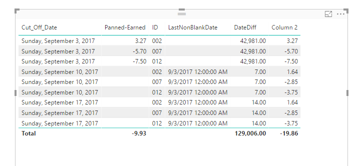 Solved: Re: DAX Power BI Desktop - Microsoft Fabric Community