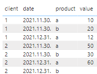 Client level grouping based on variance of data be... - Microsoft ...
