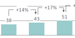 Solved: How to calculate the difference between the bars a ...