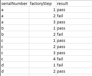 Solved: Filter over multiple rows - Microsoft Fabric Community