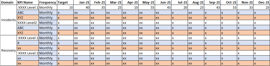 Solved: KPI Report - Microsoft Fabric Community
