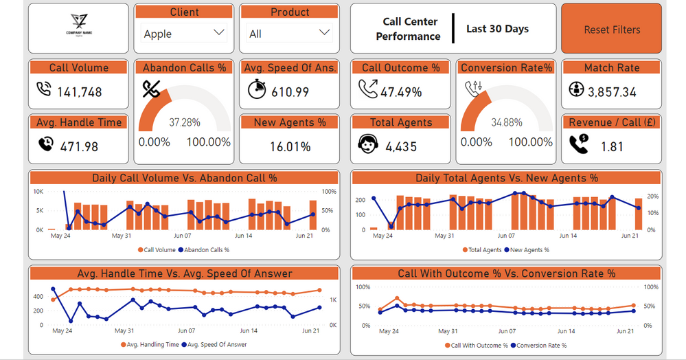 Call center dashboard power bi 1.png