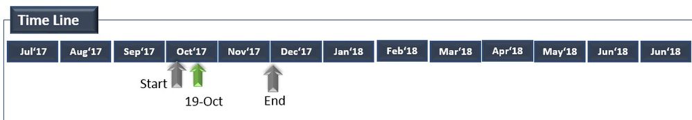 PowerBI timeline.jpg