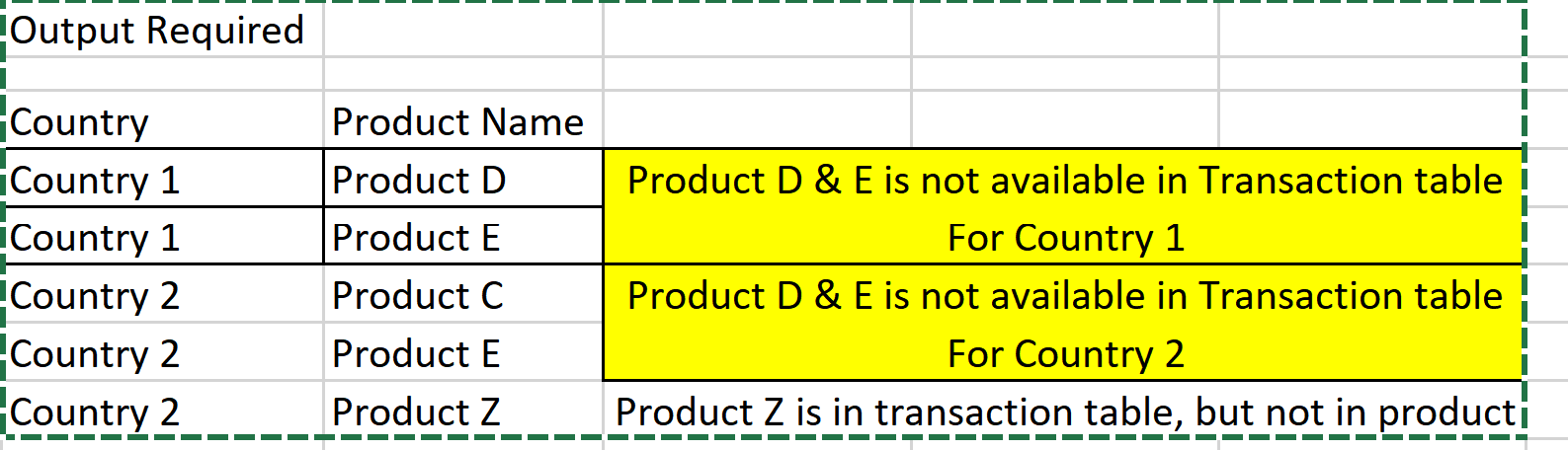 Solved: Difference (Items) between 2 tables - Microsoft Fabric Community