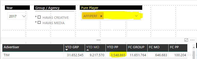 Correct Scenario (one value slicer selection)