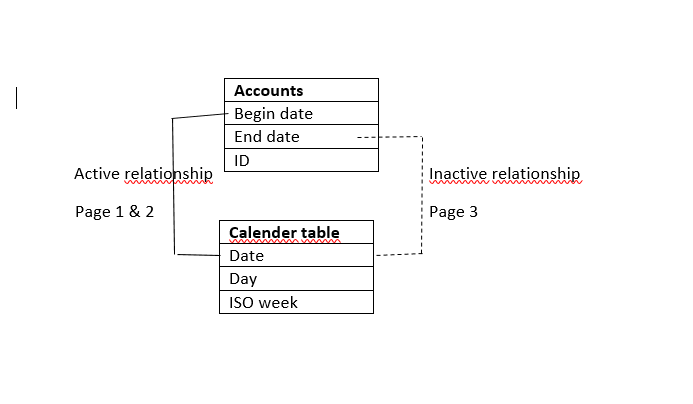 Solved: Slicer on a different relationship - Microsoft Fabric Community