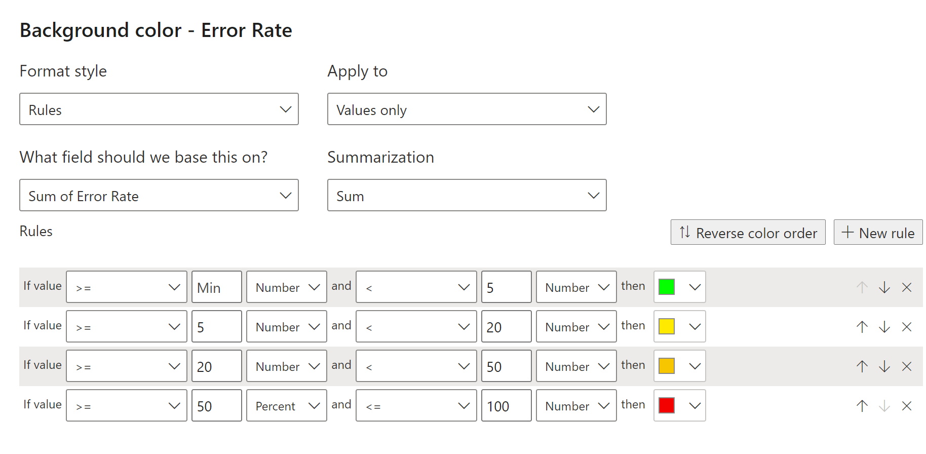 Solved: ANY IDEA HELPS, PLEASE - Microsoft Fabric Community