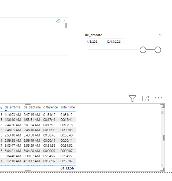 Solved: Sum of Time - Microsoft Fabric Community