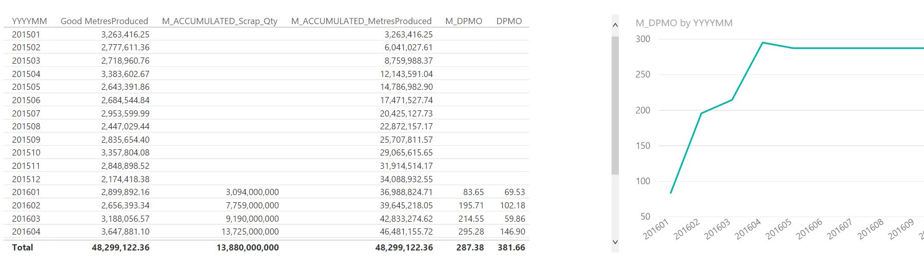 Solved: Problems with cumulative total - Microsoft Fabric Community