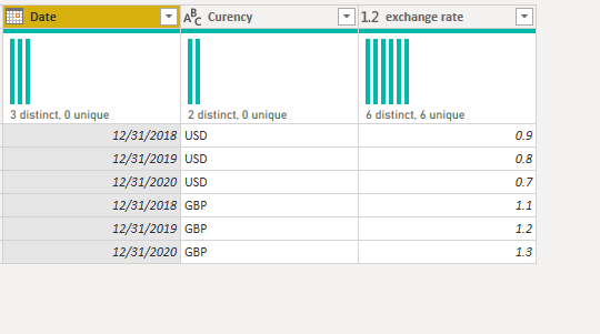 Solved: Currency conversion - Microsoft Fabric Community