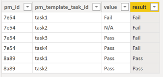 Solved: Create new column or measure - Microsoft Fabric Community