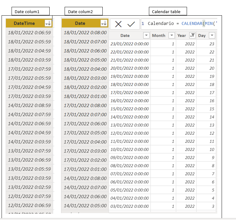 Solved: Problem with date - Microsoft Fabric Community