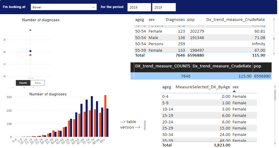 Inconsistent behaviour following a change in measu... - Microsoft ...