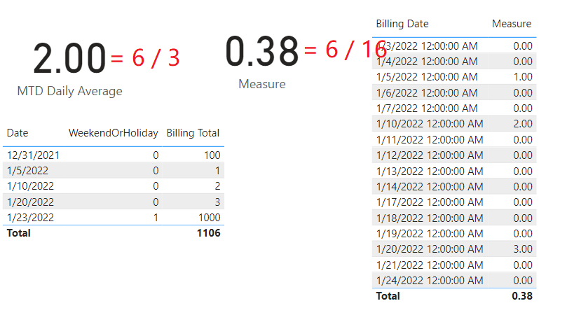 Averagex with a calculate filter - Microsoft Fabric Community