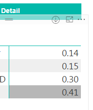 notice rightside alignment of numbers with textbox above in design and notice the word detail in text box