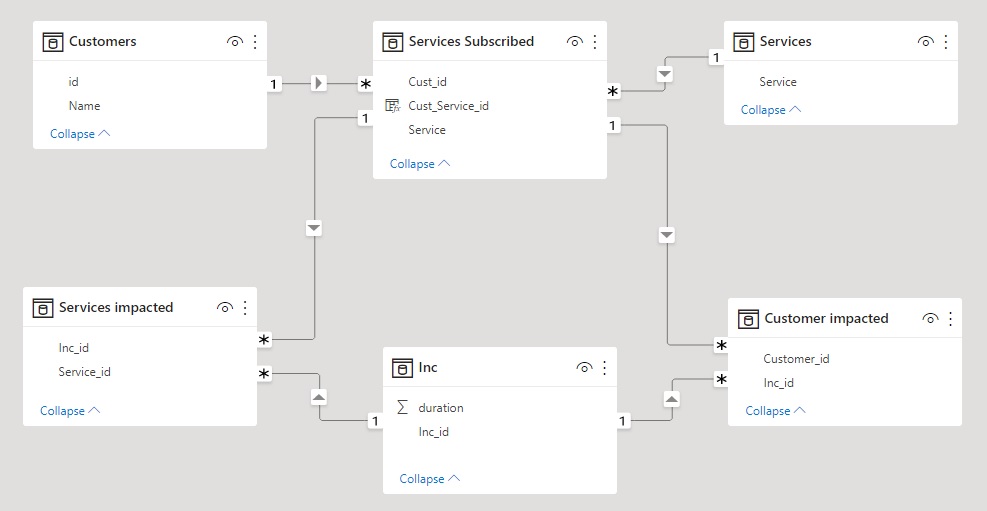 Solved: Calculate mesure based on attributes in a differen ...