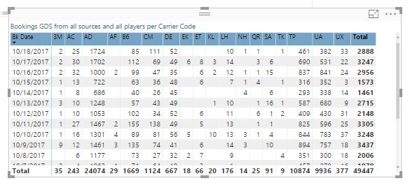 Solved: customize filter in column in matrix table - Microsoft Fabric ...