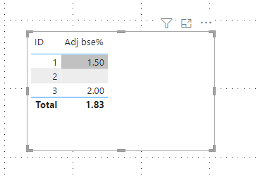 Same expression for calculated column and measure ... - Microsoft ...