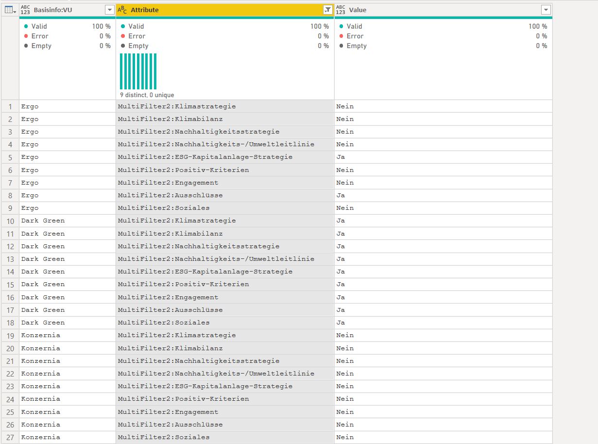 Solved: How to model 