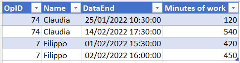 Solved: Difference between two times - Microsoft Fabric Community