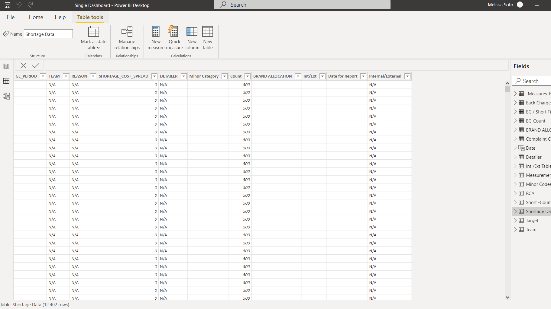 Solved: The table does not show the data but the query loo ...