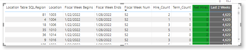 Calculating previous values - Microsoft Fabric Community