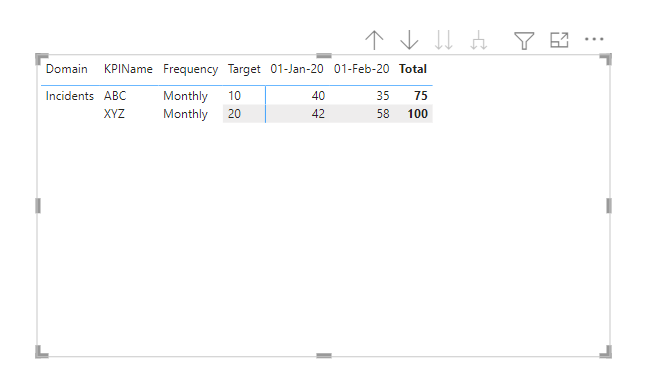 Solved: KPI Report - Microsoft Fabric Community