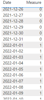 Solved: Comparing Dates in Measure - Microsoft Fabric Community