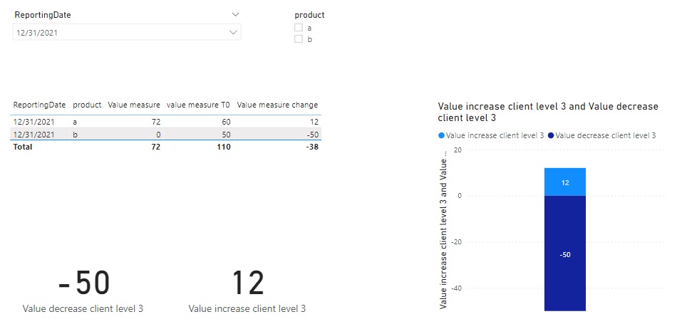 Client level grouping based on variance of data be... - Microsoft ...