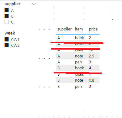 Solved: Common item based on the dynamics selection - Microsoft Fabric ...