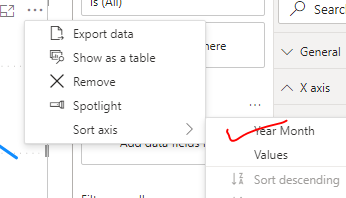 Solved: Date sorting - Microsoft Fabric Community