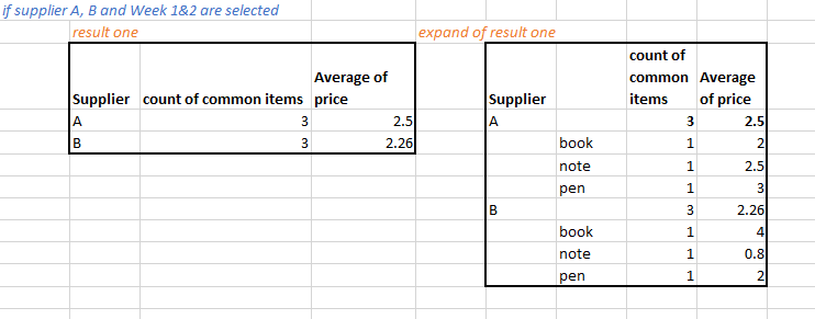 Solved: Common item based on the dynamics selection - Microsoft Fabric ...
