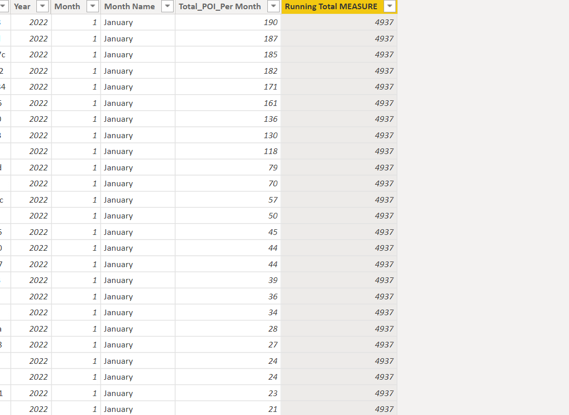 Solved: Cumulative total - Microsoft Fabric Community