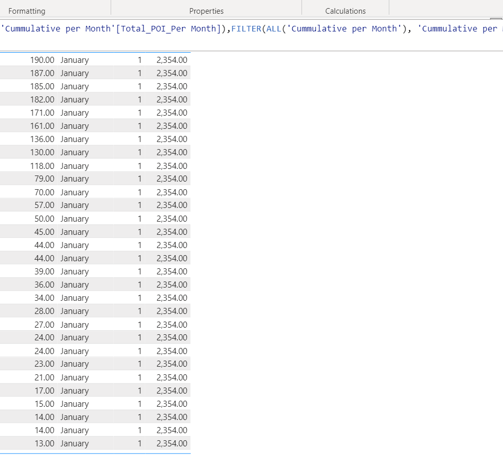 Solved: Cumulative total - Microsoft Fabric Community