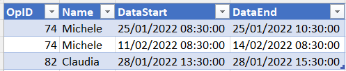 Solved: How to duplicate rows based on two columns? - Microsoft Fabric ...