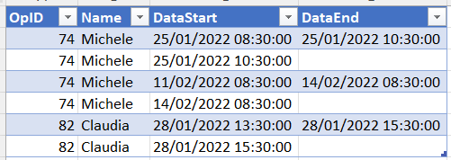 Solved: How to duplicate rows based on two columns? - Microsoft Fabric ...