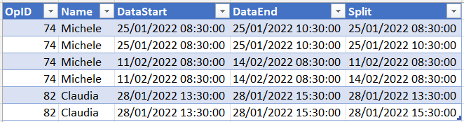 Solved: How to duplicate rows based on two columns? - Microsoft Fabric ...