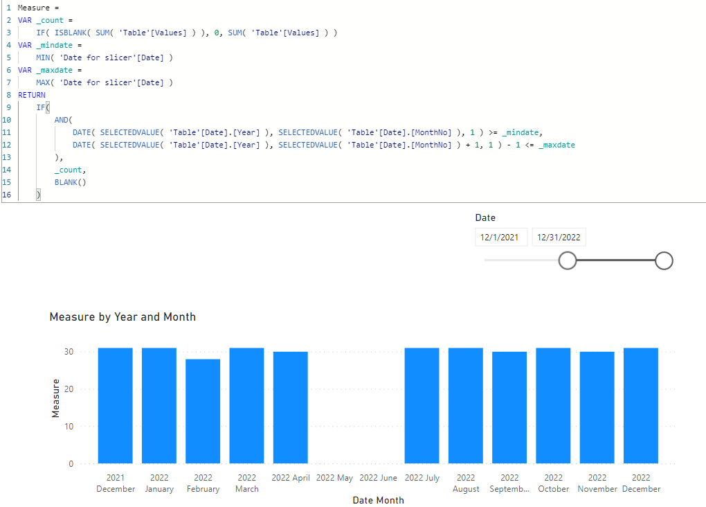 Solved: Dynamic date axis on chart showing dates with no d ...
