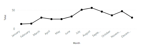 Line Chart.png