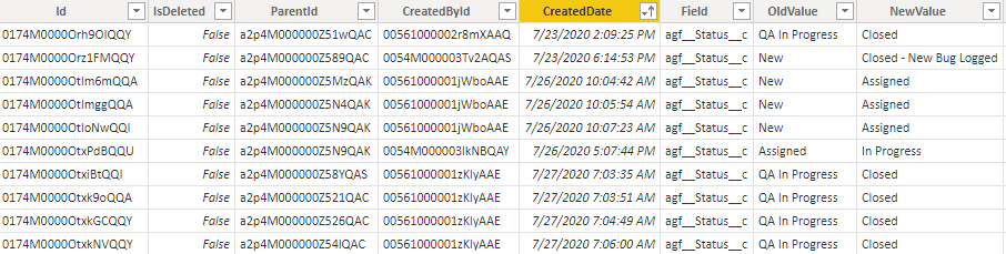 Solved: Date difference between rows - Microsoft Fabric Community