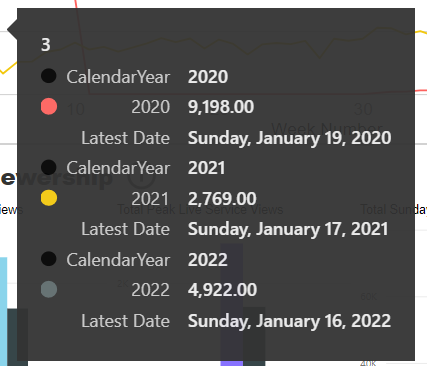 Solved: Tooltip with most recent date - Microsoft Fabric Community