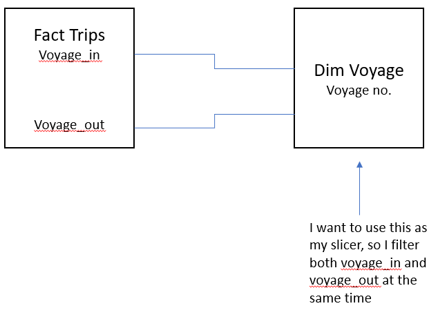 Two fields in fact table to the same dimension tab... - Microsoft ...