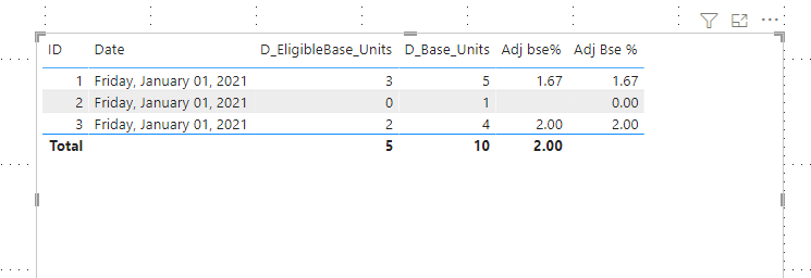 Same expression for calculated column and measure ... - Microsoft ...