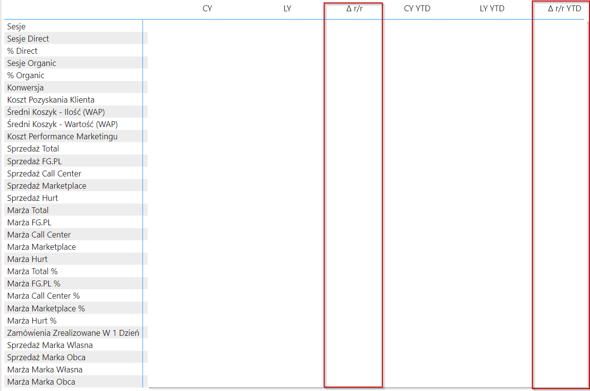 Table with measures in rows and columns - Microsoft Fabric Community