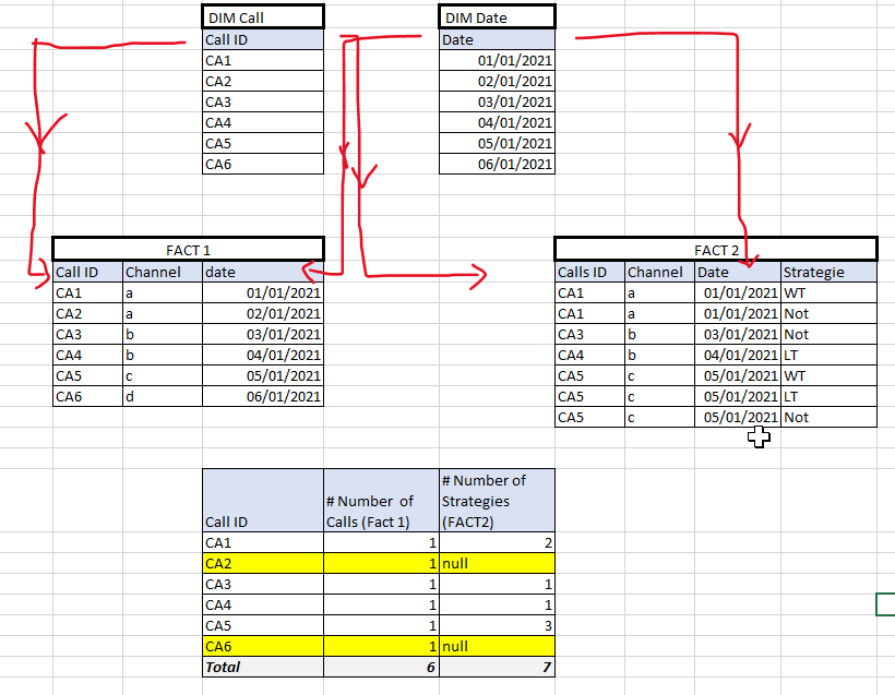Solved: Count Values from two Fact tables with blanks - Microsoft ...