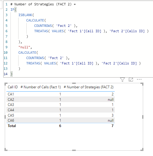 Solved: Count Values from two Fact tables with blanks - Microsoft ...