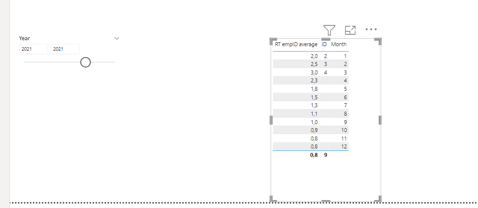 Solved: Re: Annual Headcount Average - Microsoft Fabric Community